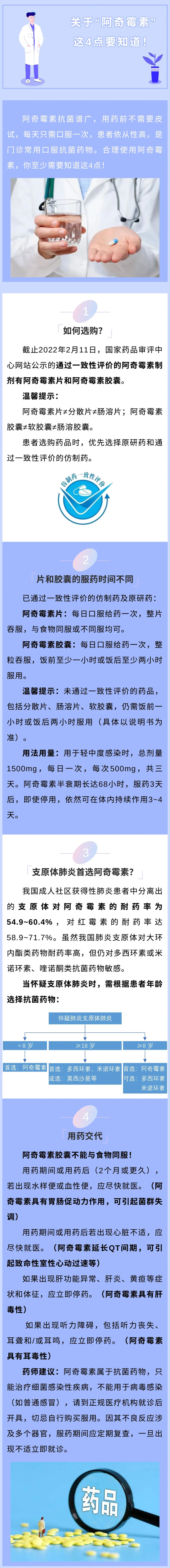 合理用藥｜關(guān)于“阿奇霉素”，你至少需要知道這4點！.jpg