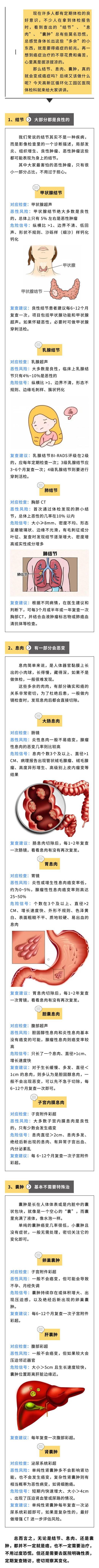 體檢查出結節、息肉、囊腫，會變成癌癥嗎？又該怎么做呢？.jpg